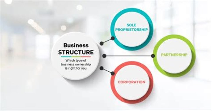 Can you change your business structure?