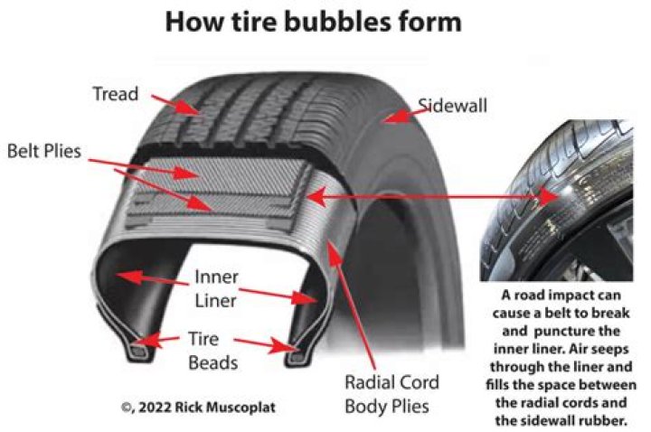 Can you drive with a sidewall bubble?