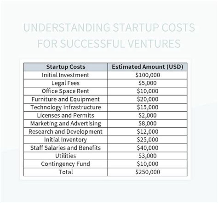 Can you expense startup costs?