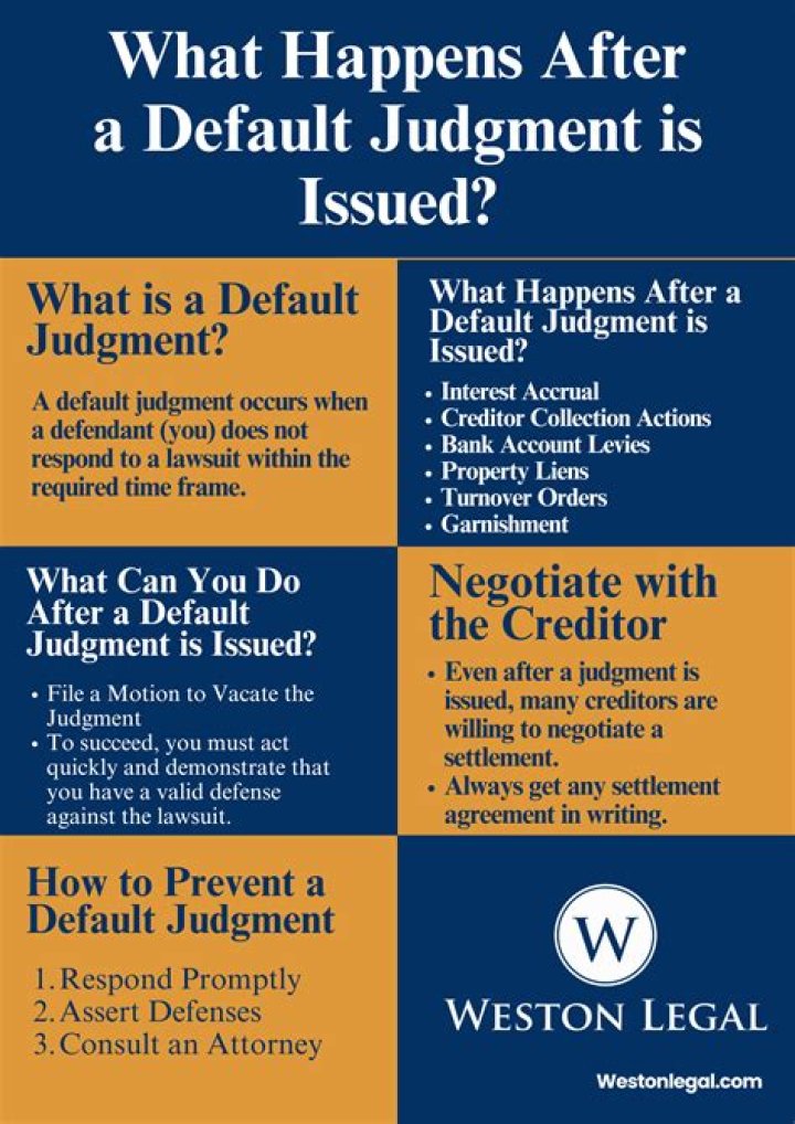 Can you fight a default Judgement?
