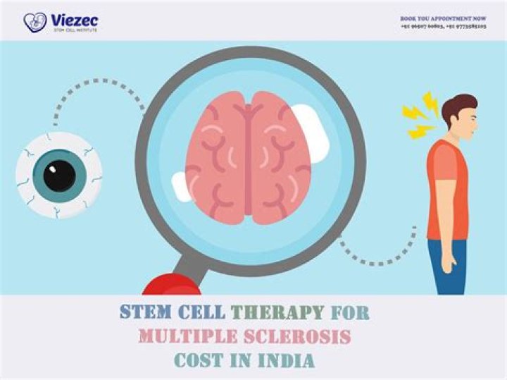 Can you get SSI for Multiple Sclerosis?