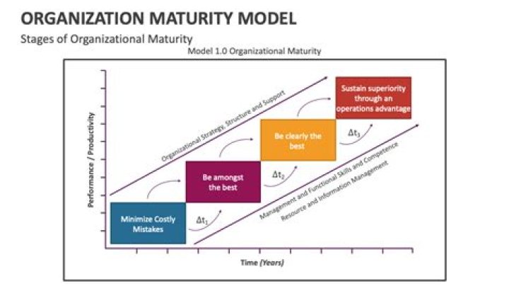 Can you hold bonds past maturity?