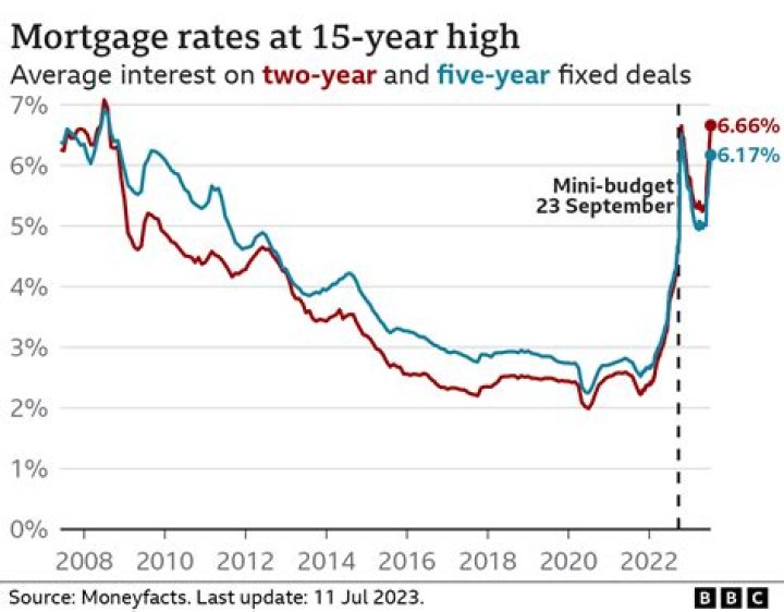 Can you lock in a variable mortgage rate?