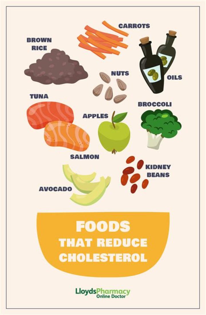 Can you lower cholesterol in a month?