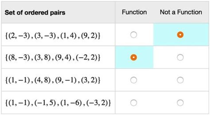 Can you multiply ordered pairs?
