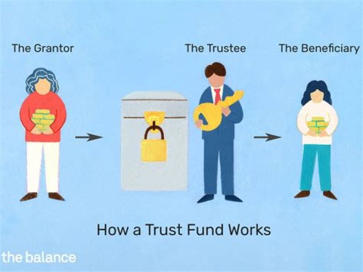 Can you name a trust as beneficiary?