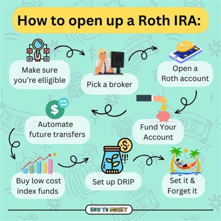 Can you open a Roth IRA on stash?
