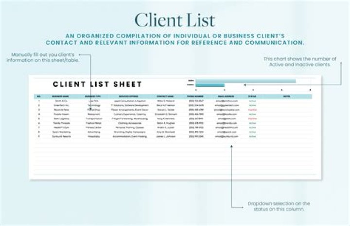 Can you sell your client list?