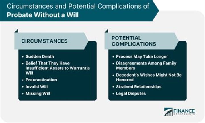 Can you settle a will without probate?