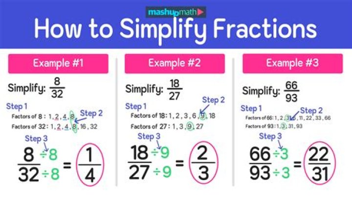 Can you simplify 63 16?