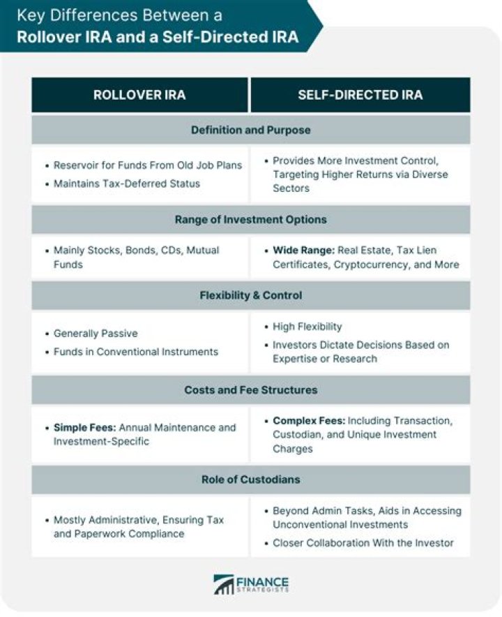 Can you sue a self directed IRA?