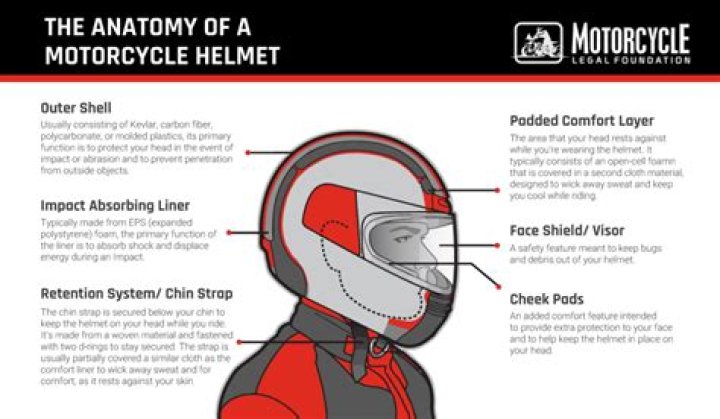 Can you test a motorcycle helmet?
