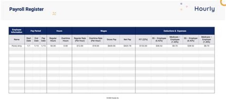 Can you use SBA for payroll?