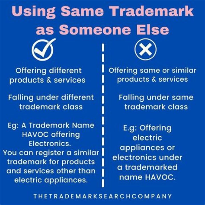 Can you use the same business name as someone else in a different state?