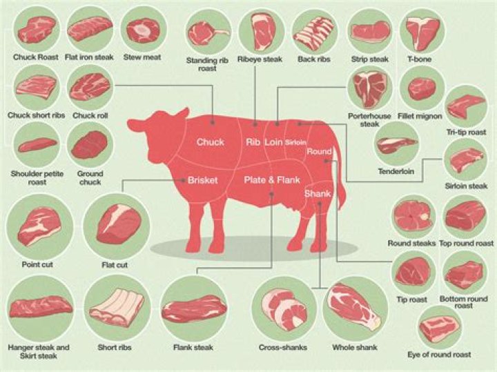 Can you write off a cow that died?