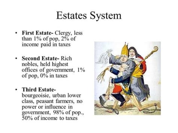 Did the first and second estates pay taxes?