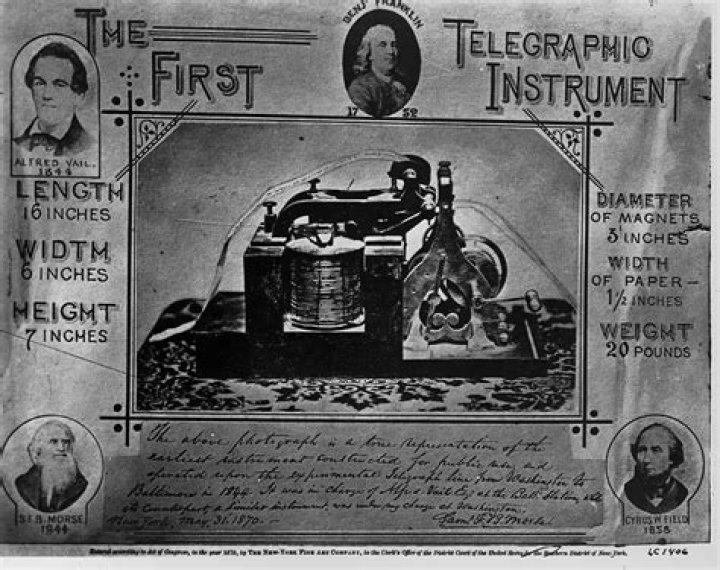 Did the telegraph affect the economy?