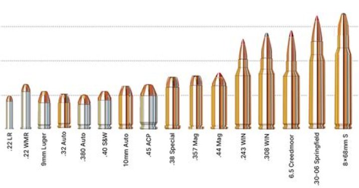 Did ww2 have fire bullets?
