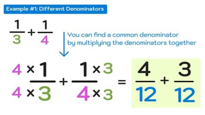 Do 1 2 and 1/4 have the same denominators?