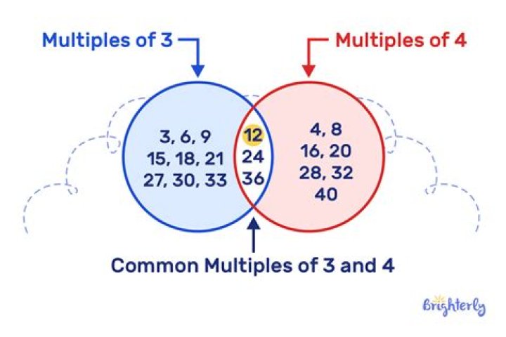 Do 36 and 45 have a common multiple?