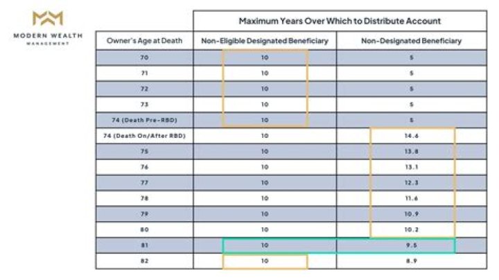 Do 401ks have designated beneficiaries?