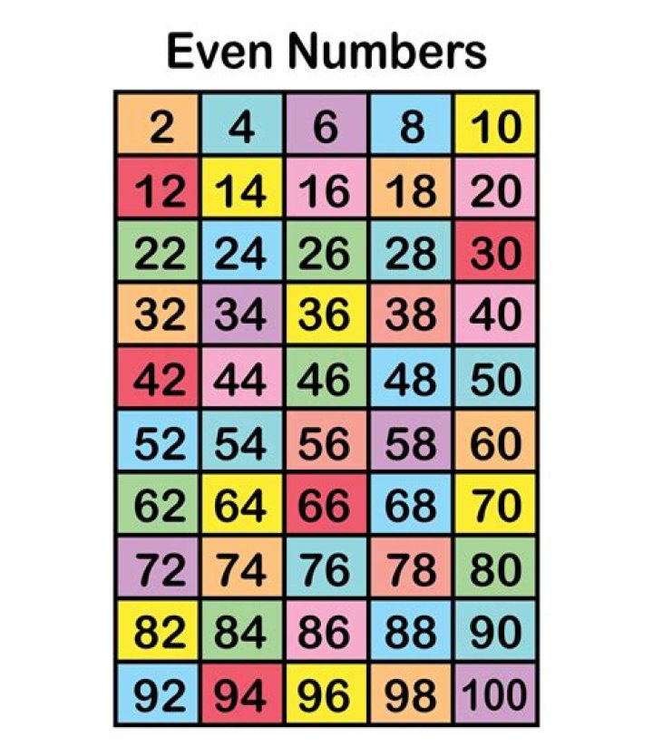 Do all even whole numbers have two factors?