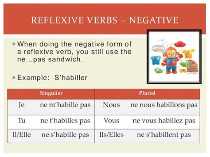 Do all reflexive verbs take être?