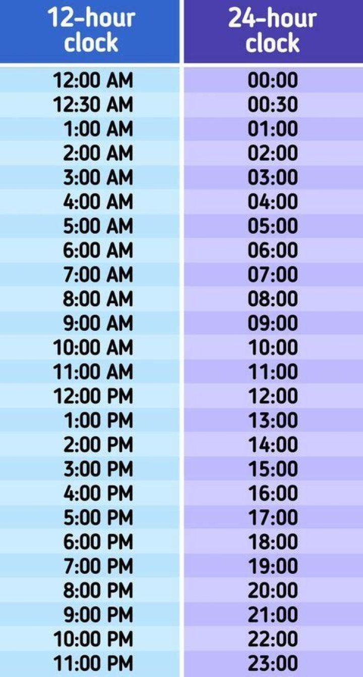 Do Americans not use 24 hour clocks?