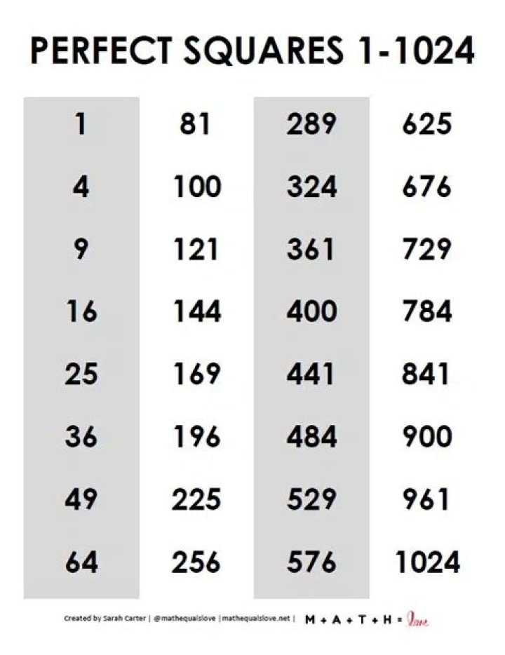 Do any perfect squares go into 245?