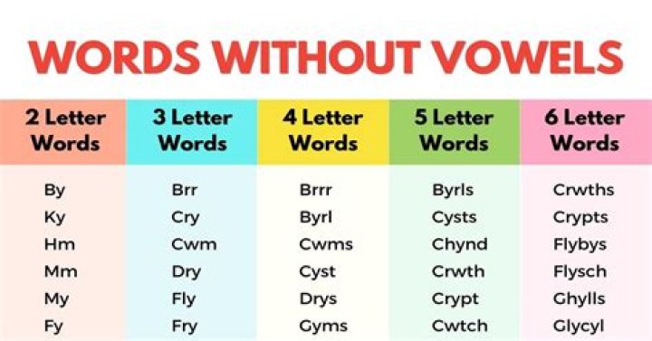 Do any words have no vowels?