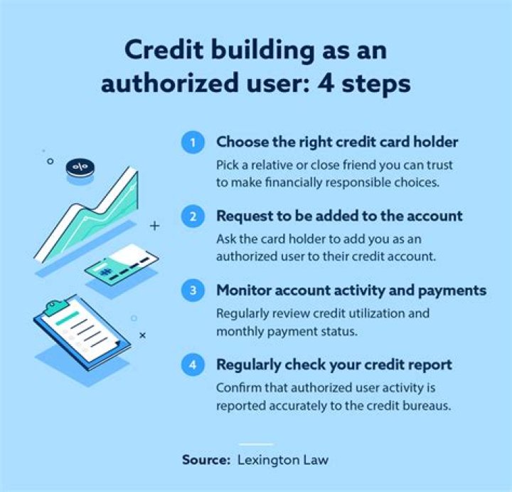 Do authorized users build credit too?