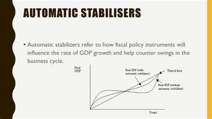 Do automatic stabilizers counteract the business cycle?