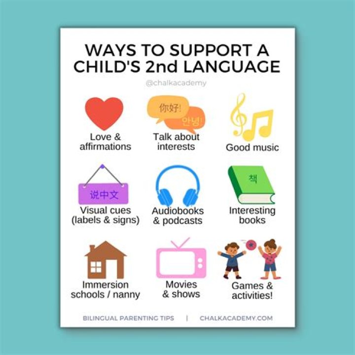 Do bilingual kids have higher IQ?