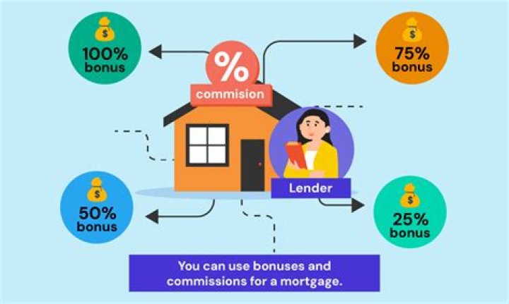 Do bonuses count towards a mortgage?