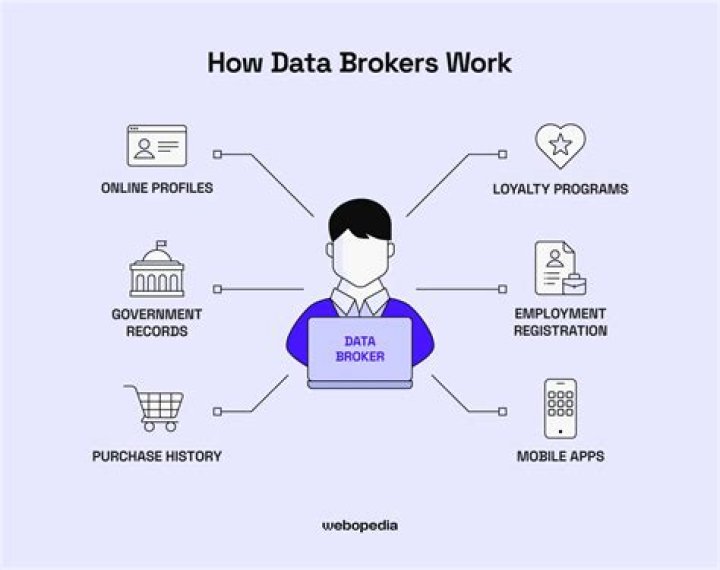 Do brokers share information?