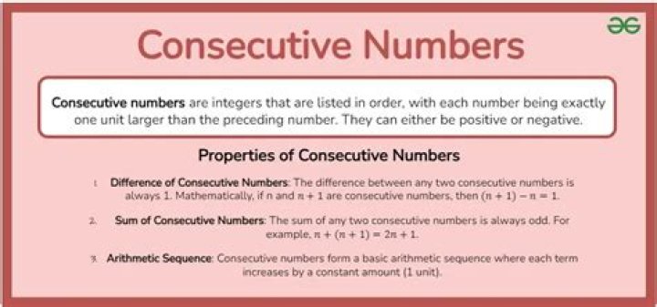 Do consecutive numbers have common factors?