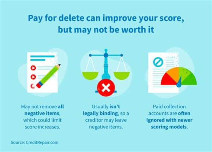 Do creditors do pay for delete?
