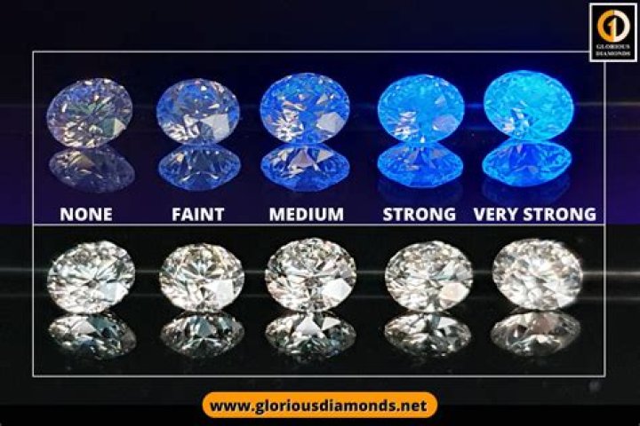 Do diamonds change color in light?