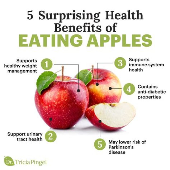 Do eating apples help with inflammation?
