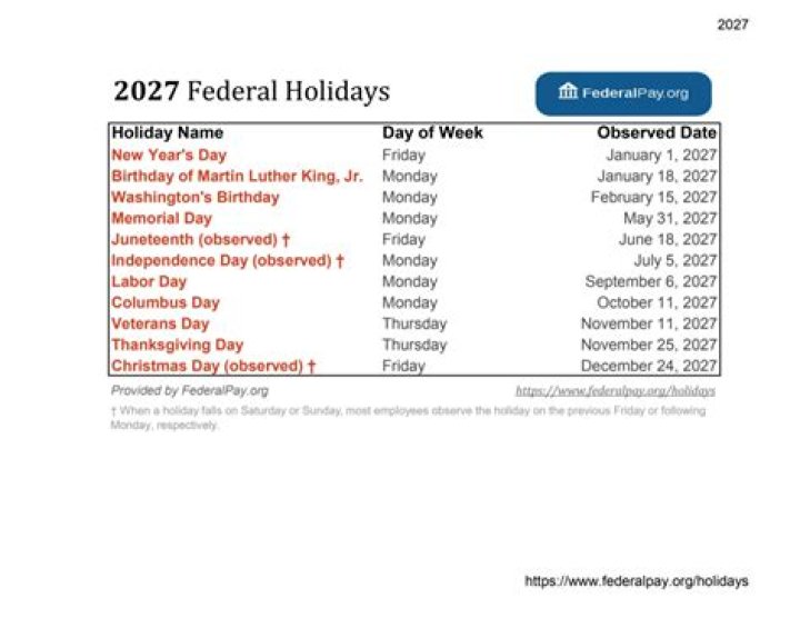 Do engineers get holidays off?