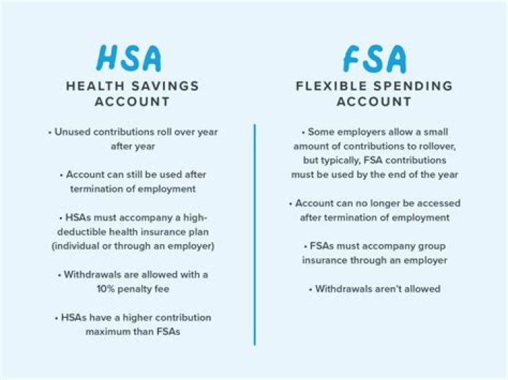 Do FSA account balances roll over?
