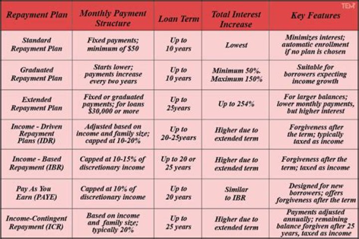 Do I have a plan 1 or 2 student loan?