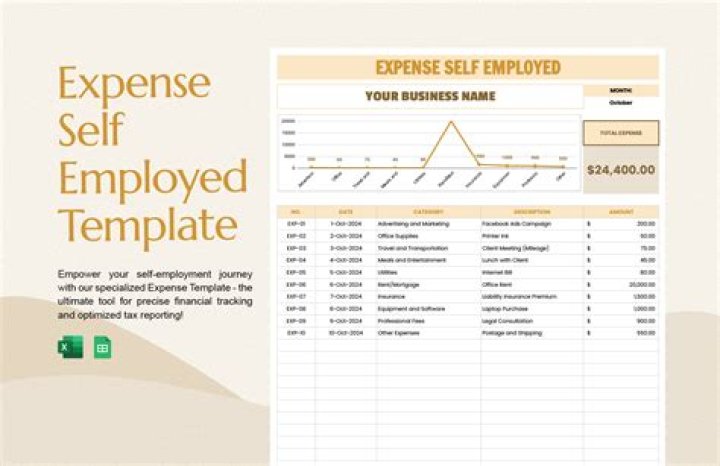 Do I need an LLC if self-employed?