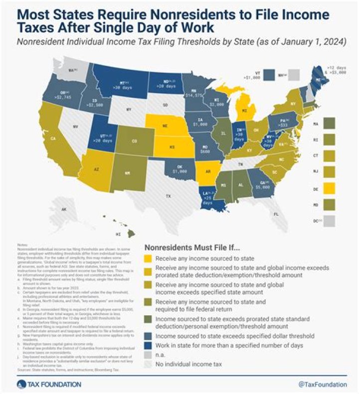 Do I need to file a state return in Florida?