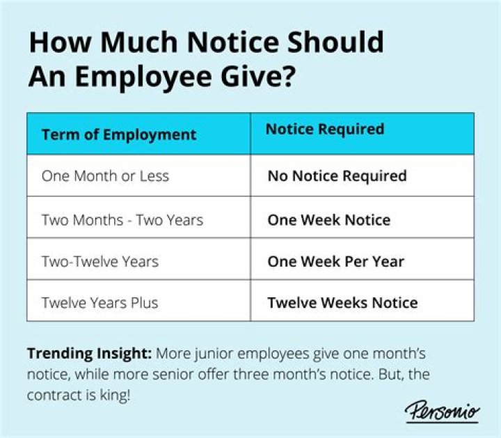 Do I need to give notice before quitting?