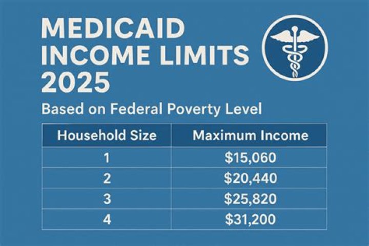 Do I qualify for stimulus if I was claimed?