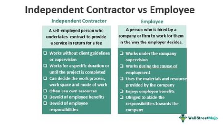 Do independent contractors get fired?