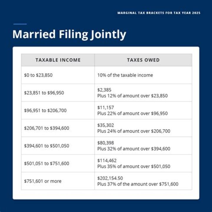 Do Married couples filing jointly each get a stimulus check?