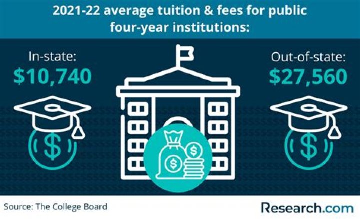 Do Minnesota students get in-state tuition in Wisconsin?