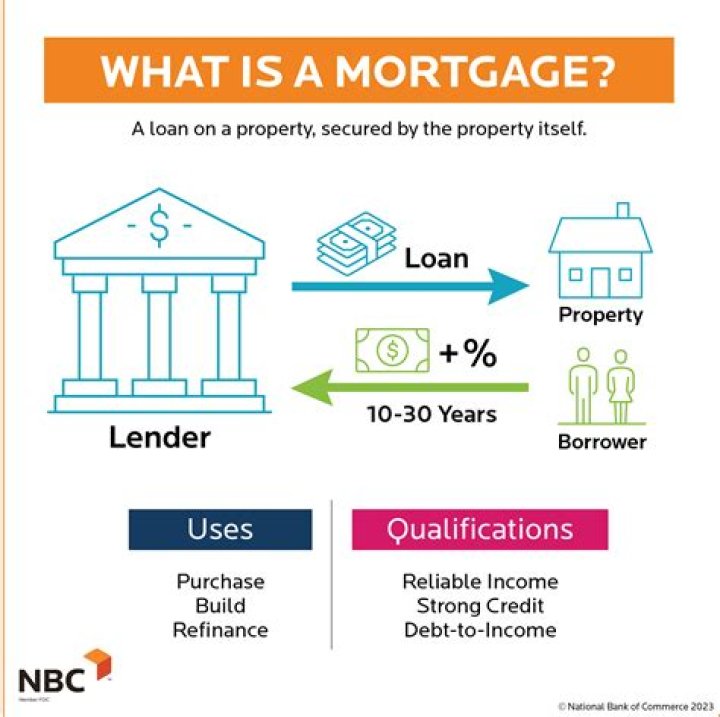 Do mortgage payments come out automatically?